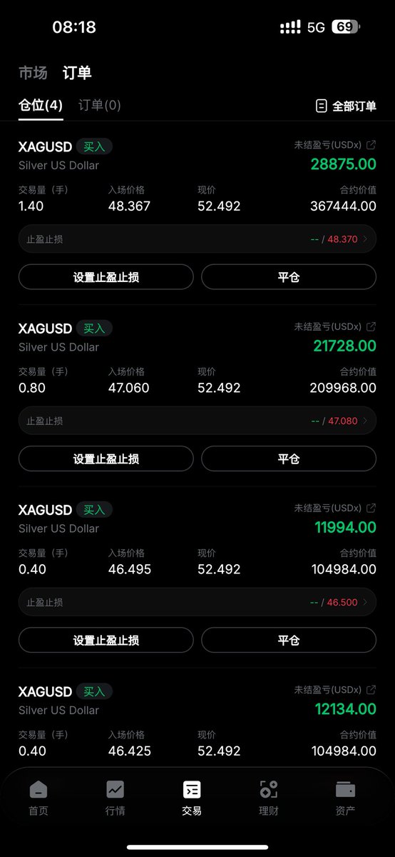 SHIBA_coco_'s tweet photo. 10月2日我在币coin分享了阿里、黄金、白银的投资观点，目前，黄金和白银的浮盈已经合计接近20wu，已远超阿里的亏损（阿里已经止损了）

现在的黄金已经难以用历史的定价规律去拟合研究了，而白银也跟随突破了几十年的历史大顶，面对这超出认知史诗级的大牛市，我会选择继续拿下去，让利润奔跑！ https://t.co/3yflwqUTx2