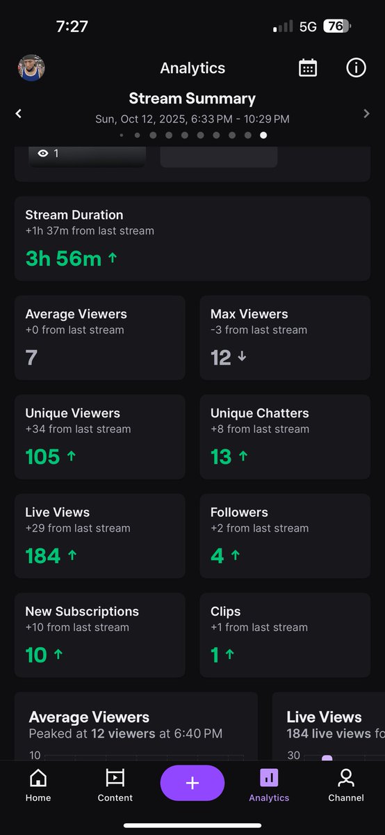 Last night was a very good night!!! Thank you to everyone showing support!!! We keep going from here 👏🏼👏🏼💪🏼💪🏼

<a href="/TooColdOrg/">TooCold Org ❄️</a>