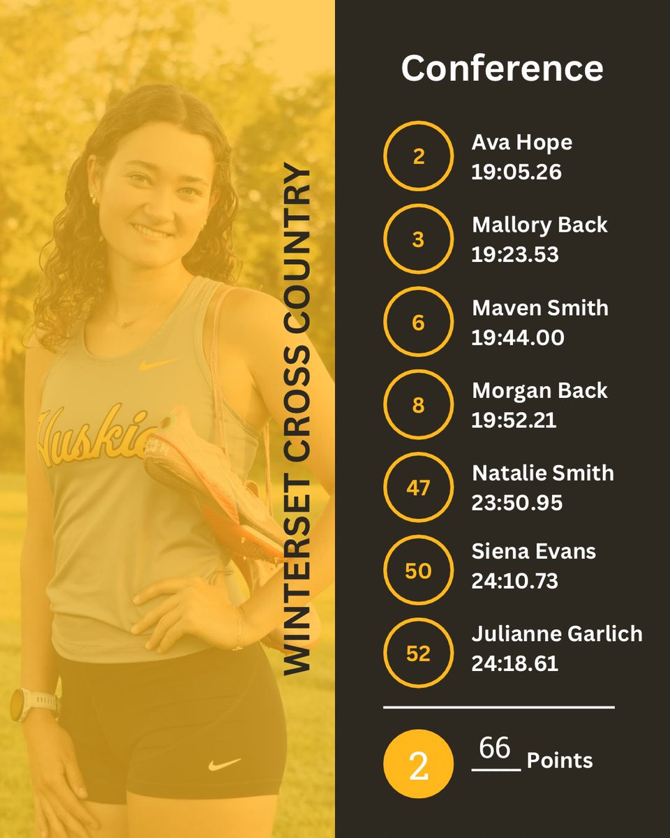 Winterset Cross Country tweet media