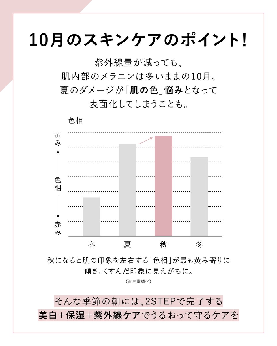 elixir_TW's tweet image. 紫外線量のピークは終わったのに、なぜかくすみが気になる…
そのお悩み、実は肌の内部に夏のダメージが蓄積している状態かもしれません。

油断しがちな秋こそ、美白ケアと紫外線対策を取り入れてみませんか？