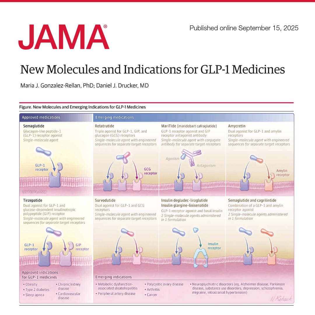 #GLP1 medicines now address weight loss and other health conditions through innovative formulations and expanded indications, highlighting key questions about their efficacy and safety. 

ja.ma/4nHJMKw