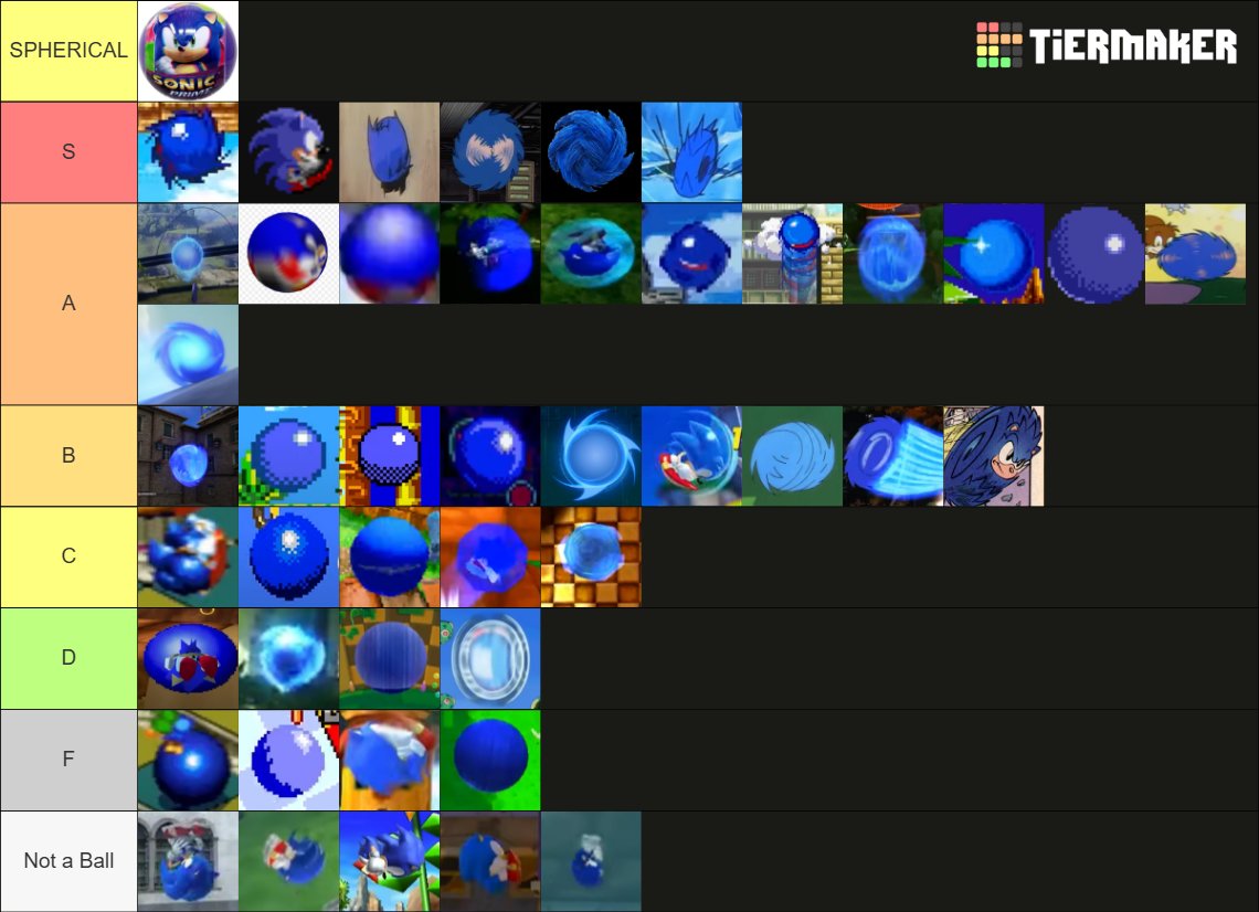 i ranked sonic's balls