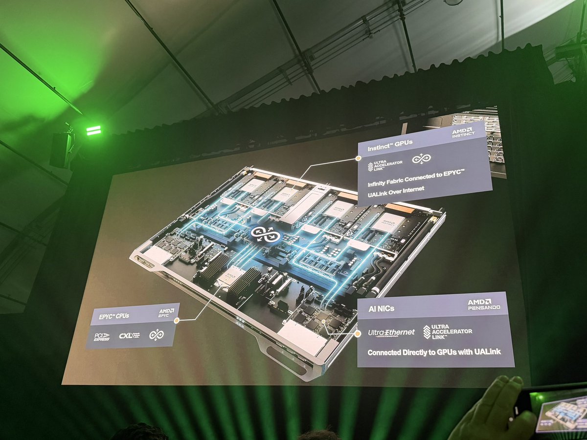 theaustinlyons's tweet image. Here’s all the standards on display from $AMD