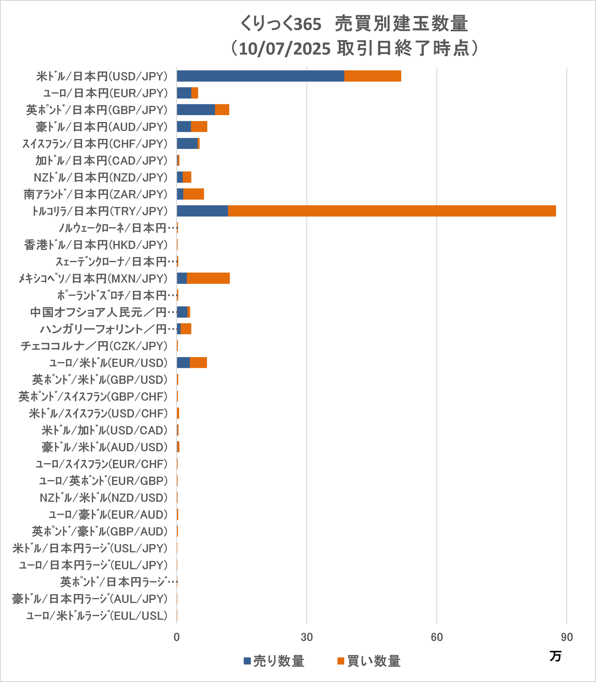 東京金融取引所公式アカウント on X: 