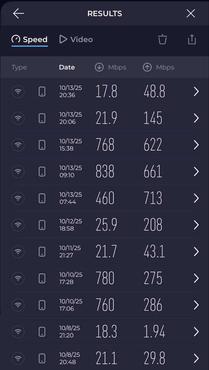 davefry04's tweet photo. Yo @VerizonSupport what’s the deal with throttling speeds in the evening?? 

I don’t need a router reboot. This is on your end and it’s unacceptable. 

This is horrendous. https://t.co/NnAO8RjtAI