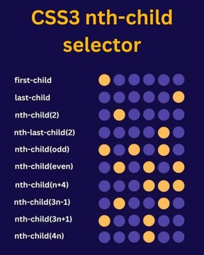 gb_mates's tweet image. #CSS child selector