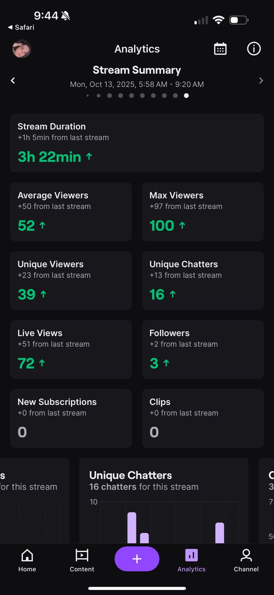 BumbleBrook_'s tweet photo. The morning stream event took place UNCALLED FOR and only announced in certain areas. I got raided into not once but twice! My community is built like Lego, it stings if you step on it 

https://t.co/eBcYCJXzGv

#Palia #TwitchStreamer #ContentCreator #TwitchStats https://t.co/EXkI3ggy26