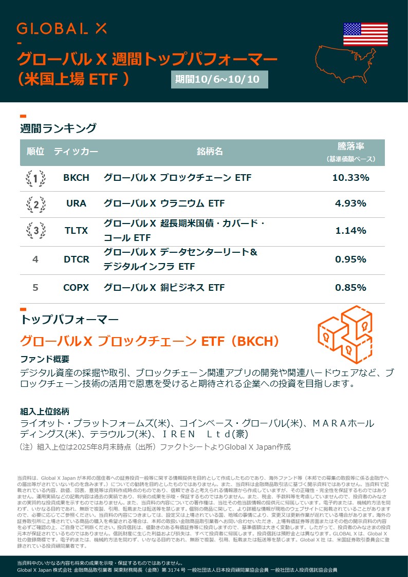 グローバルX ETF ウィークリー🇺🇸（米国上場） 騰落率ランキング 👑1位👑 ブロックチェーン ETF $BKCH 2位 ウラニウム ETF  $URA 3位 超長期米国債・カバード・コール ETF $TLTX 4位 データセンターリート＆デジタルインフラ ETF $DTCR 5位 銅ビジネス  ETF $COPX