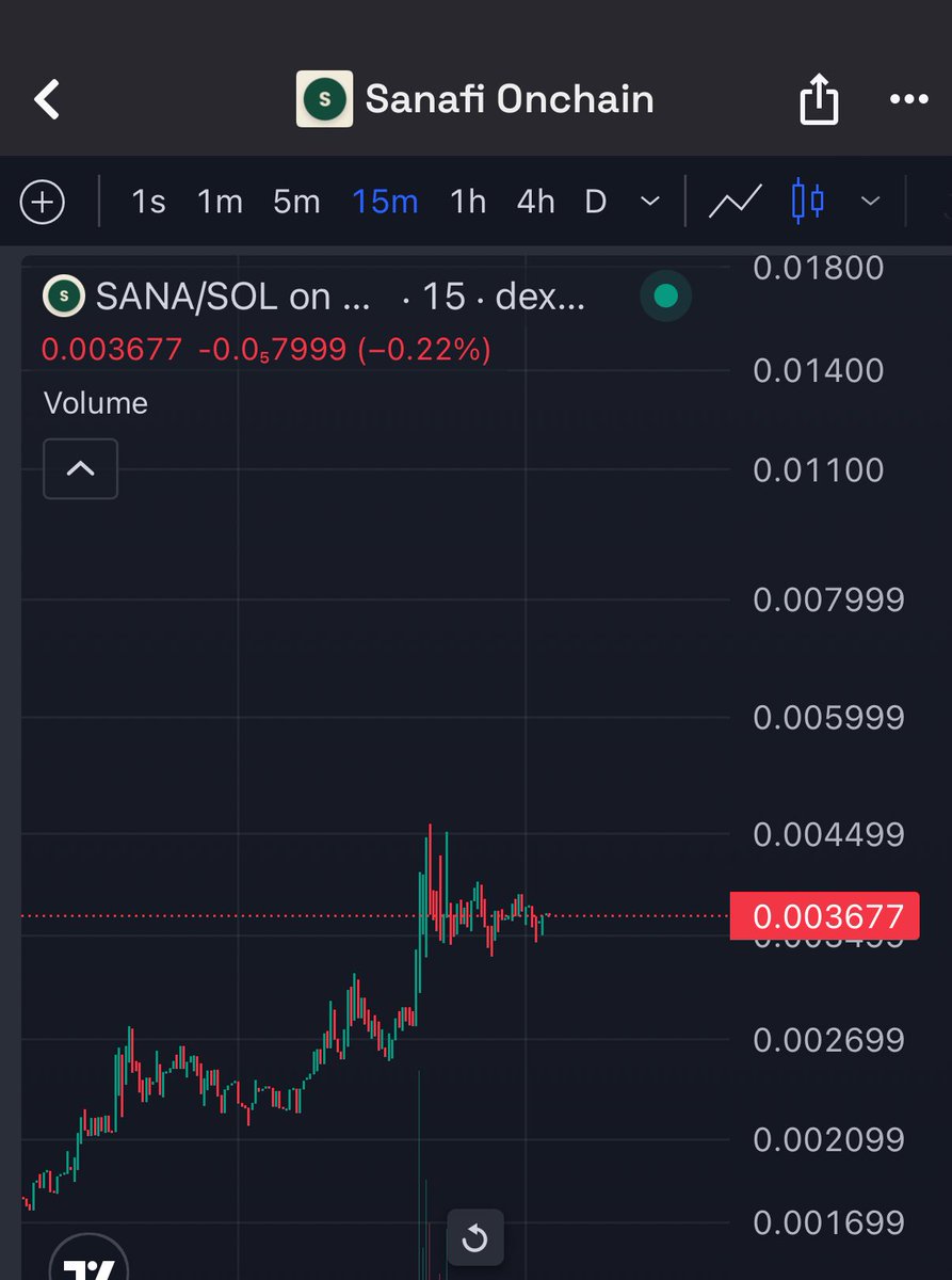 crypto_chin's tweet image. $SANA is criminally undervalued at these prices. 3.6m is a no brainer. See you guys at 10m+ next week.