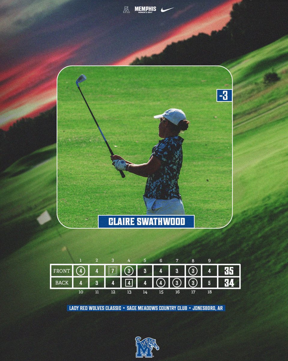 Jumping ahead in Jonesboro 😎

Claire shot 3-under (69) in round one and sits in third place after day one!