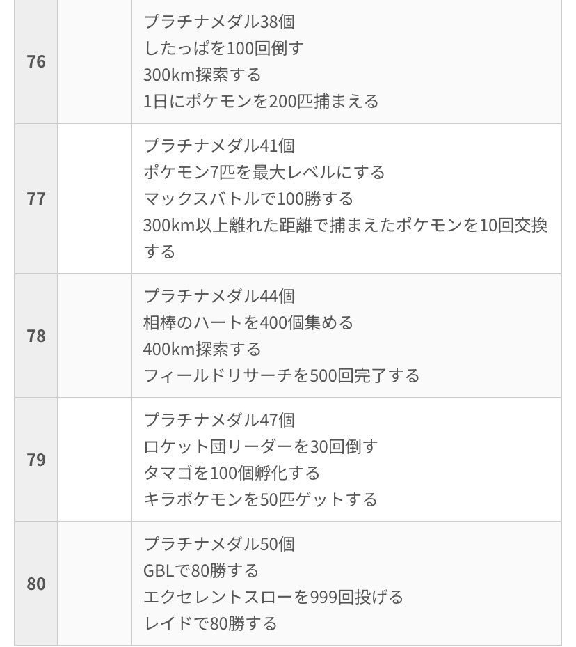 opera22424's tweet image. 面倒臭‼️

#ポケモンgo
#上限解放
