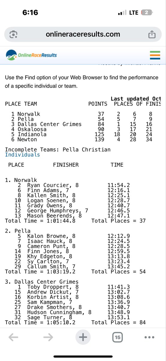 Congrats to our MS XC Boys team!  All had a great race, winning the Conference Championship!!!  Placed 9  in the top 15, paced by runner up finish by Ryan Courcier!
