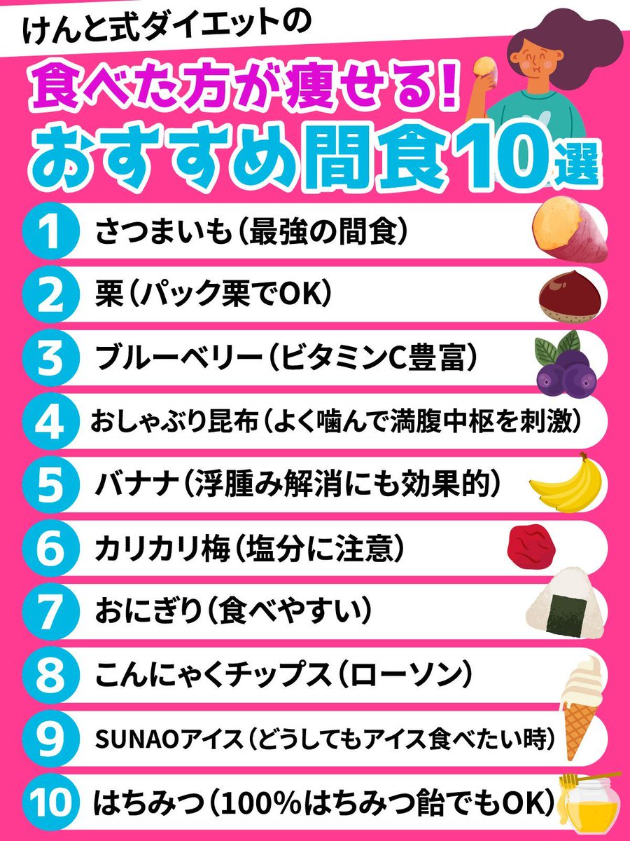 kento_dietkoza's tweet image. 実は間食は食べた方が痩せる！