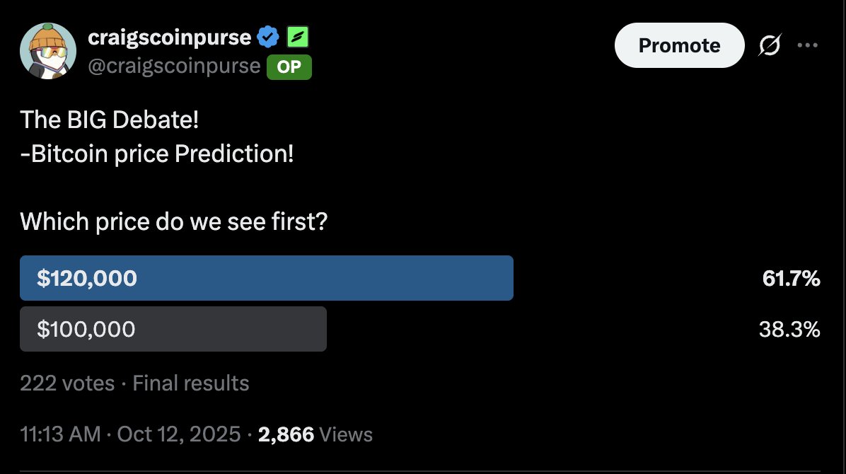 craigscoinpurse's tweet image. The bulls are back!