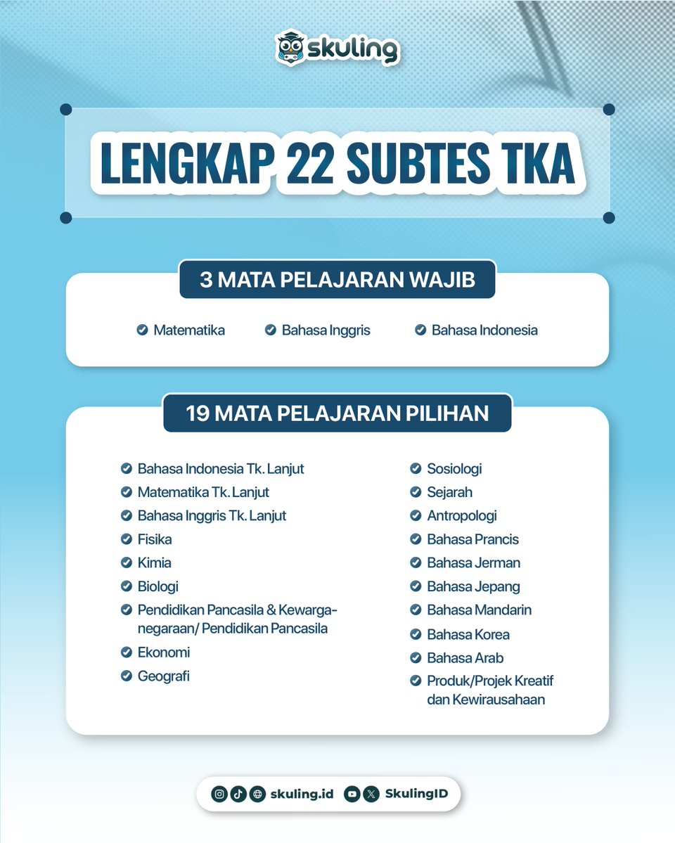 📢 TO AKBAR TKA #4 GRATIS!!

Udah siap uji kemampuan kamu sebelum SNBT nanti, Skulchamps??

TO ini udah lengkap banget yess — 22 subtes TKA sesuai framework terbaru!
Ada pembahasan super detail dan ranking nasional juga 🧠

📆 Pendaftaran: 14–22 Okt 2025
🧩 Pengerjaan: 17–24 Okt