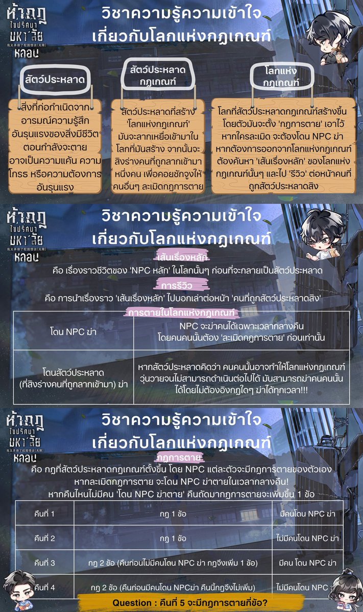 พรุ่งนี้มหาลัยหลอนจะปิดพรีแล้ว ก่อนที่คุณจะพลาดนิยายเซอร์ไวเวิลชวนปวดหัวอีกเรื่องไปอย่างน่าเสียดาย มีโพยเตรียมสอบที่สนพ.ทำไว้ อย่าลืมพกติดตัวตลอดเวลา เตือนแล้วนะ🫵

✔️ตลค.ฉลาด ลึกลับ ดูมีปมให้ตาม
✔️บรรยากาศหลอนทั้งในมหาลัยโลก/แห่งกฎเกณฑ์
✔️ต้องการอ่านอะไรที่ใช้สมอง ท้าทายความคิด