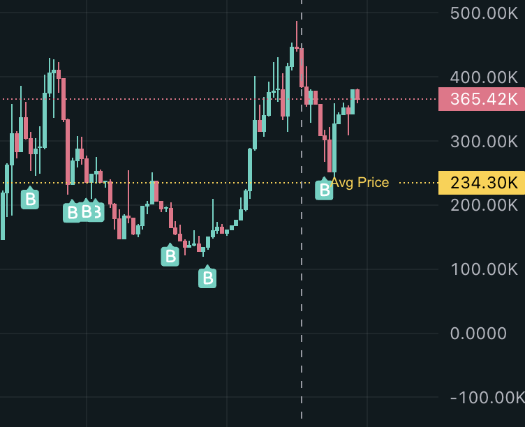 HughXBT's tweet photo. keep buying https://t.co/YQ8qe3Cl55
