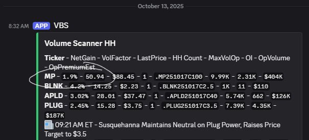 TradeFusionTeam's tweet photo. Did you trade $MP this morning?  Just about everyone in our trading room did.  #VBS found this gem and @MrStonkington called out the options flow on voice.  A 250% max gainer. https://t.co/BndMONy2jj