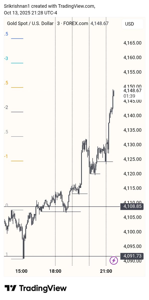 #GOLD #XAUUSD 
V &amp; H 🫴