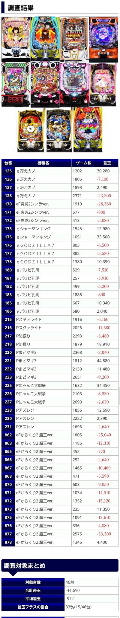 Makotoぱちんこ案内人‼ on X: 