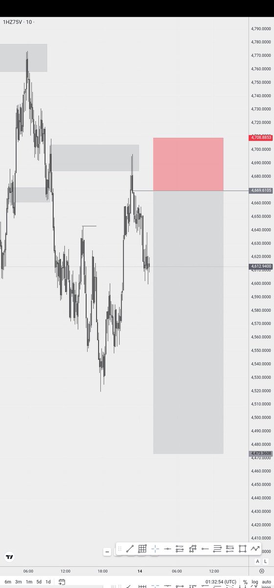 spark_cryptic's tweet photo. structure
liquidity
narrative ππ§ββοΈπ
#Volatility751s https://t.co/7kOPCEd5Vm