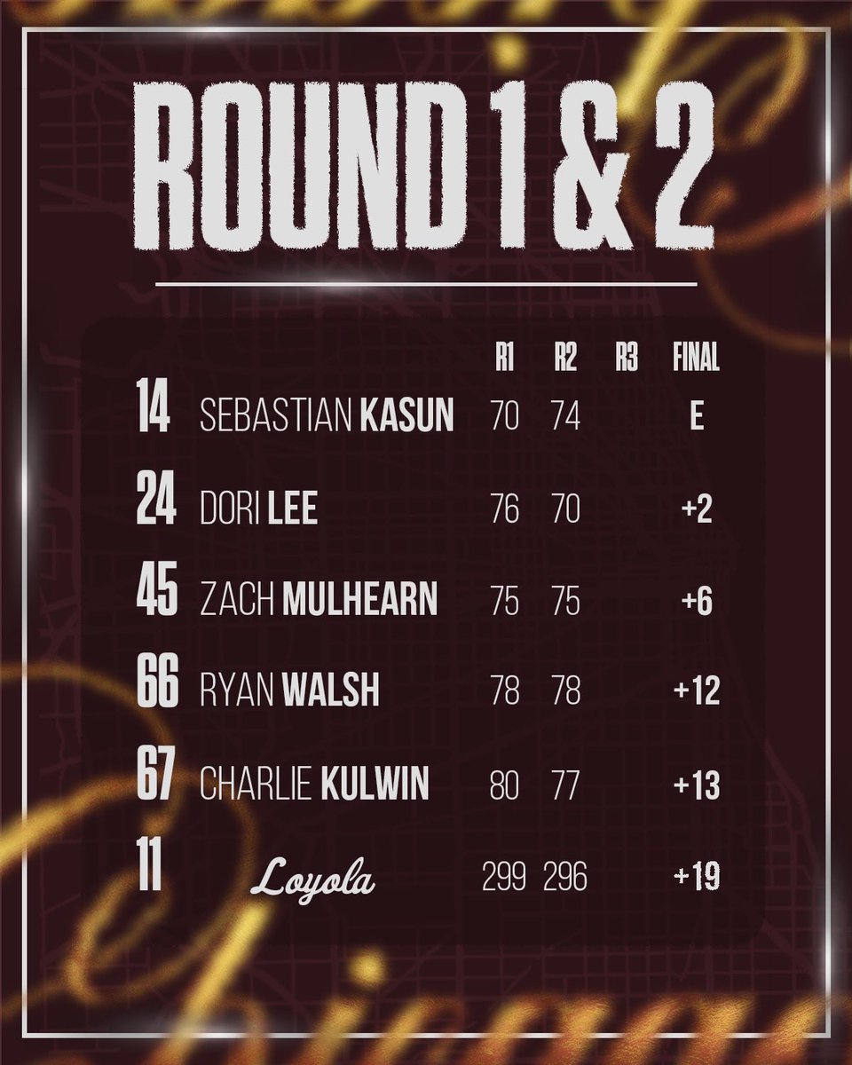 Two rounds down, one to go 🐺