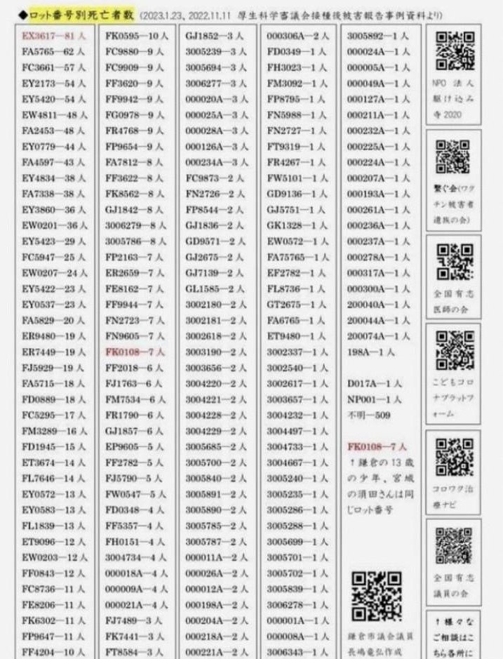 T8Cy4yf9YhKPytv's tweet image. これが死亡ロットの
番号です
どうぞ御覧下さい🇯🇵