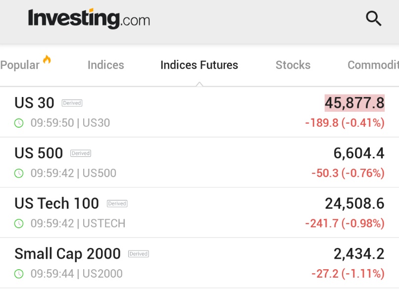 🚨 INVESTING : "Futures indicano forti perdite all'apertura, crollo delle azioni tecnologiche"