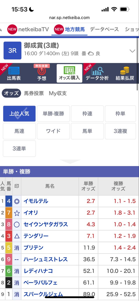 川崎3R
オッズ適正値
④ 1.5
⑧ 2.0
③⑤⑦ 2.5
②⑥⑨ 3.0
① 4.5

④&gt;&gt;&gt;⑧&gt;&gt;&gt;&gt;/&gt;③&gt;&gt;⑦/&gt;&gt;&gt;&gt;&gt;⑨
④野畑80↑ ⑧信彦80→ ⑦笹川80→ ③伊藤50↓
⑨七夕85↑