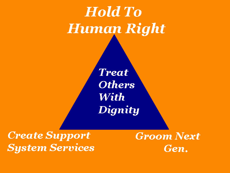 Dignity of life for all human beings is one of the fundamental human rights. Adopting the act of treating all people with dignity paves the way to great form of social development.
Life- Story:-
writeronwings.blogspot.com/p/ananya-nurtu…

#WritingCommunity 
#writerslift 
#writers