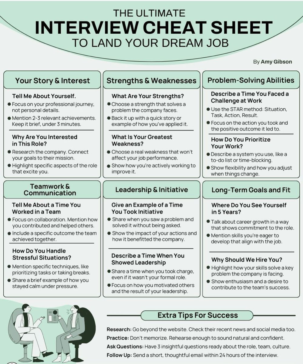 JOBCORNER247's tweet image. You might feel regret later if you skip this interview tips ✅