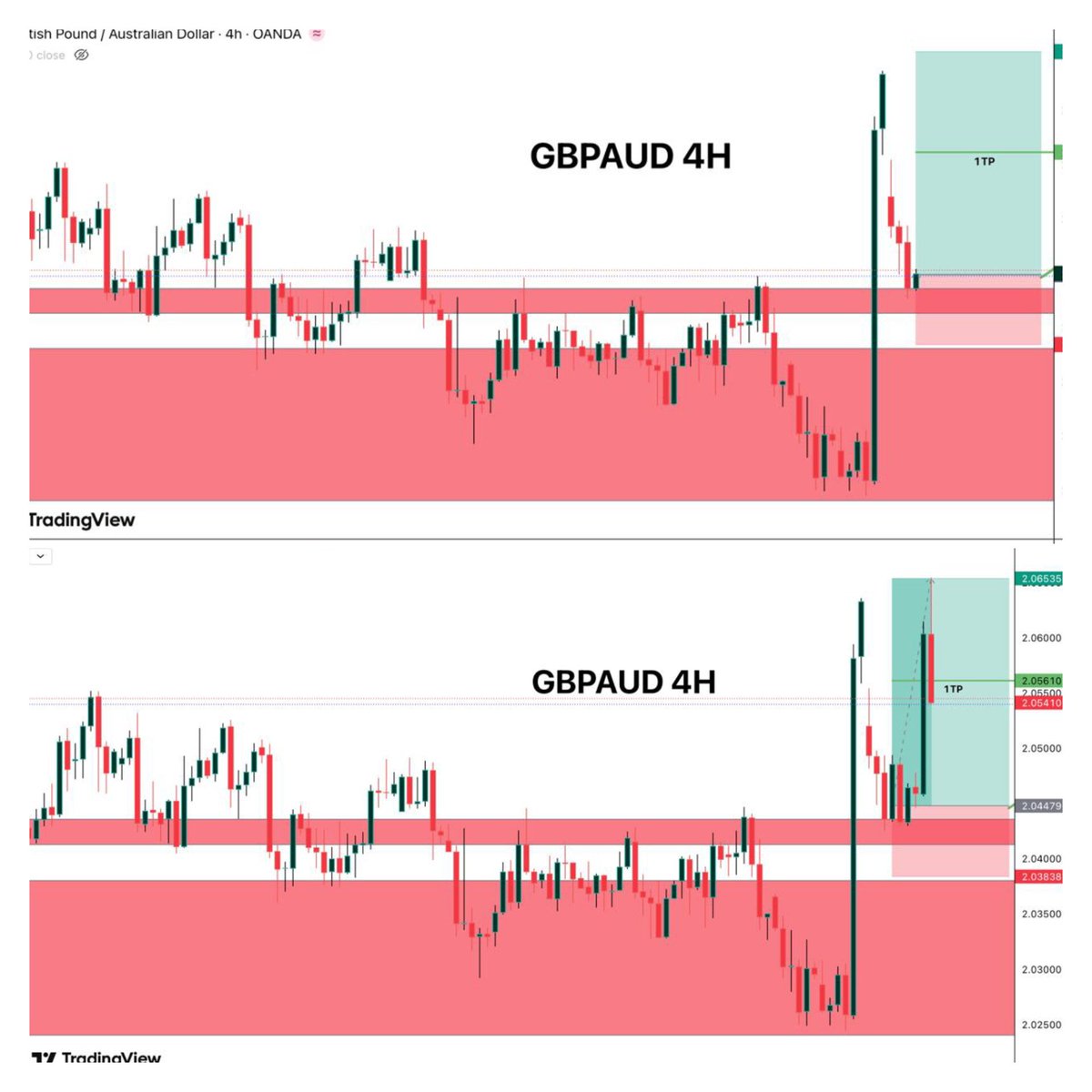 Riishiifx's tweet photo. ✅✅GBPAUD FULL TP HIT WITH 207+PIPS IN PROFIT🔔🔔

https://t.co/yWmo5eEnqk
#gbpaud #forexcurrency #swingtrading https://t.co/50OIC3w11d