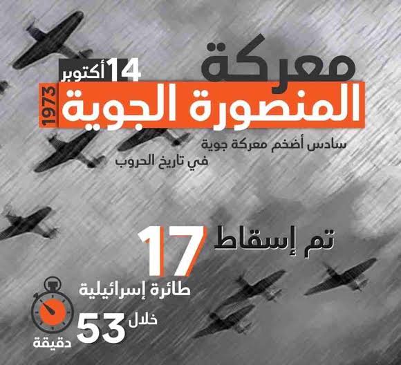 النهاردة عيد القوات الجوية وذكري
معركة المنصورة الجوية من اقوي واعنف معارك التاريخ  يوم وقف النسور المصريون في وجه العاصفة 🇪🇬🚀

في 14 أكتوبر 73 قررت القيادة الإسرائيلية تنفيذ أضخم غارة جوية منذ بدء حرب أكتوبر بهدف تدمير الطائرات المصرية على الأرض وشل سلاح الجو المصري بالكامل