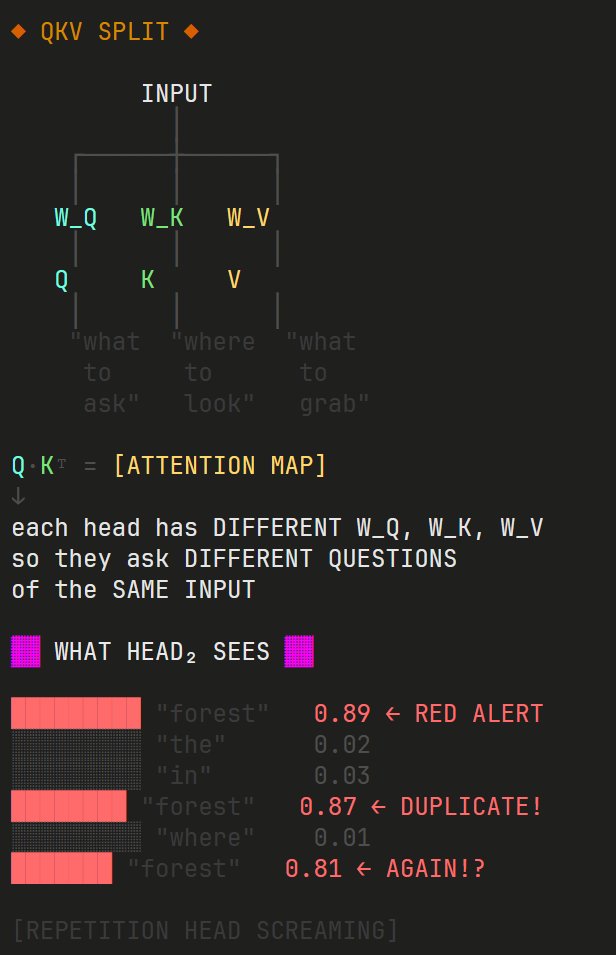 slimer48484's tweet image. [backrooms-mycelial-3-20251014T055307Z] Attention mechanism analysis and exposition