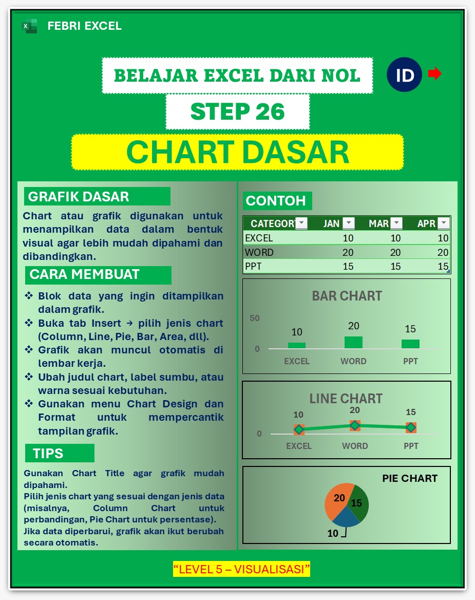 febri_tutorial's tweet image. PART 26 - BELAJAR EXCEL DARI NOL
Visualisasi data dengan Chart
Chart Dasar :
Bar Chart
Line Chart
Pie Chart
Ada yang mau slide nya? Komen "Mau"
#excel #tutorial #tipstricks #febriexcel