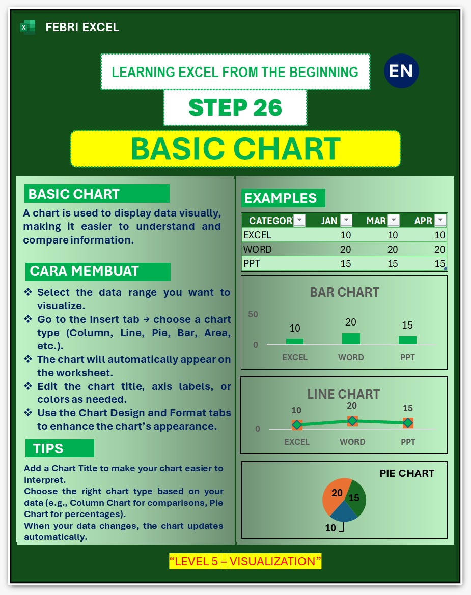 febri_tutorial's tweet image. PART 26 - BELAJAR EXCEL DARI NOL
Visualisasi data dengan Chart
Chart Dasar :
Bar Chart
Line Chart
Pie Chart
Ada yang mau slide nya? Komen "Mau"
#excel #tutorial #tipstricks #febriexcel