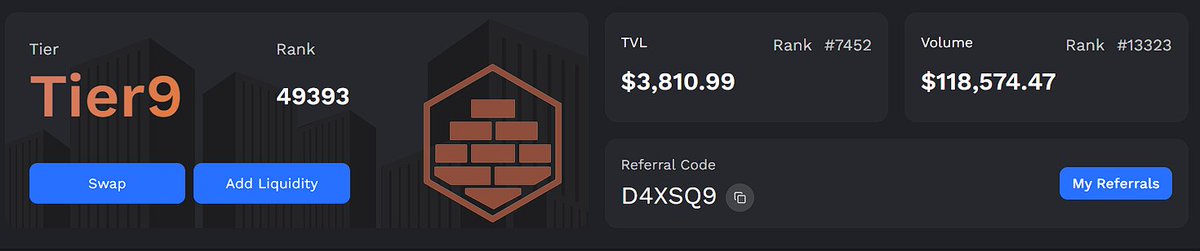 Threw in $3K+ and already cooked $100K+ in volume.
Still not in Top 10K tho…
Gonna grind harder to break into that Top 10K.

<a href="/MMTFinance/">MomentumⓂ️Ⓜ️T</a> will do its public sale on <a href="/buidlpad/">Buidlpad</a> 
Pre-Market price at $800M FDV its an easy 4X

Don’t fade it, fam.
Lock in early &amp; use my ref: D4XSQ9