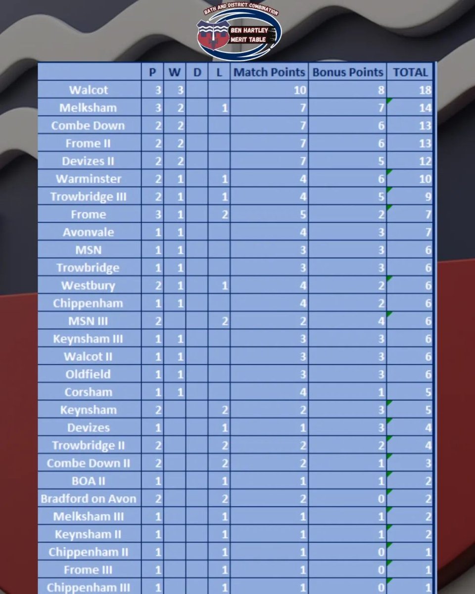 BathCombinationRugby tweet media