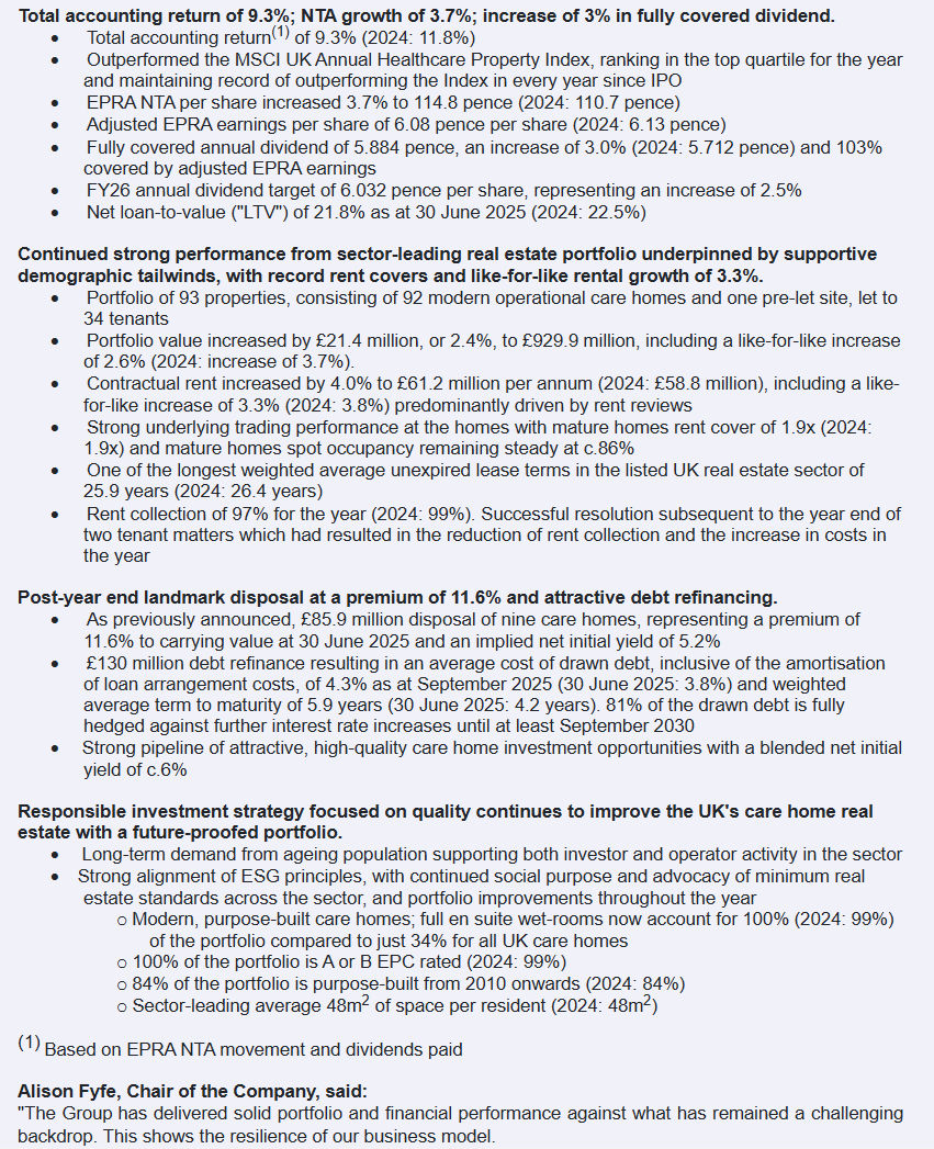 entrustTMF's tweet photo. #THRL Target Healthcare Final Results
Strong total accounting return underpinned by a sector-leading real estate portfolio
https://t.co/i1NuOlT2XN https://t.co/9NP67sWA5W