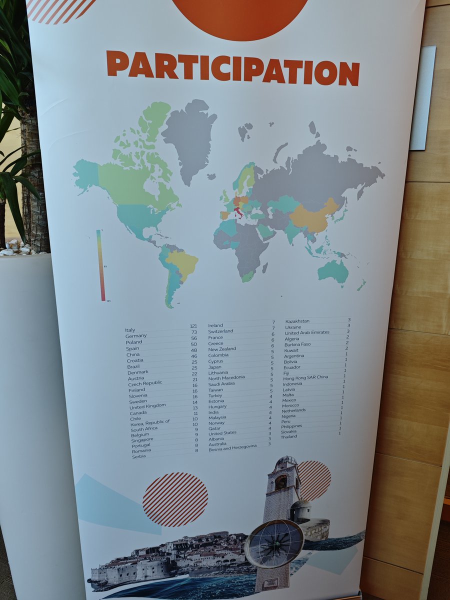 life3h_'s tweet photo. Dal 5 al 10 ottobre 2025 si è svolta a Dubrovnik (Croazia) la ventesima edizione della "Conference on Sustainable Development of Energy, Water and Environment Systems (SDEWES)", uno dei principali appuntamenti internazionali dedicati alla sostenibilità energetica e ambientale. https://t.co/3fQ8VrWUrx