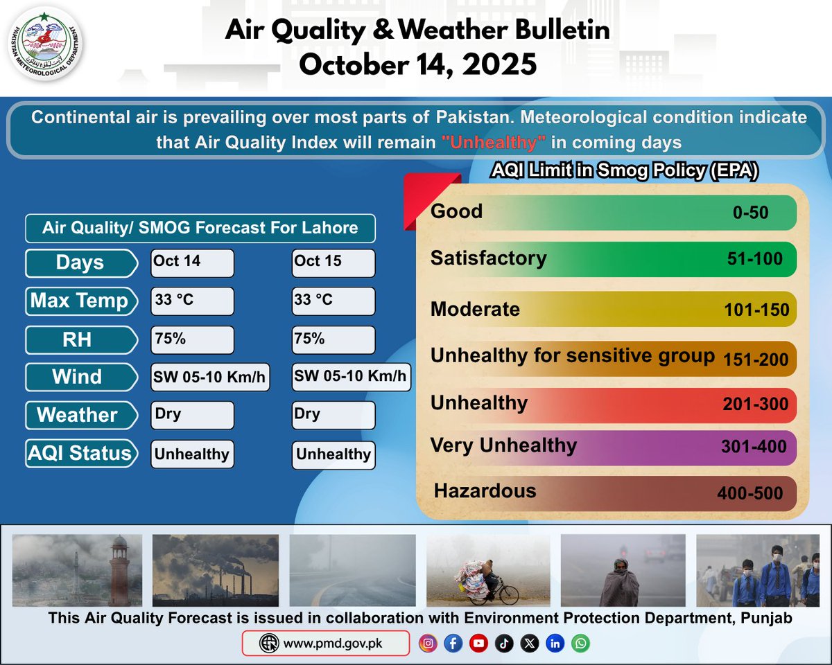 pmdgov's tweet image. Air Quality and Weather Bulletin
(October 14, 2025)
#PMDUpdate #airquality #AirQualityIndex #airpollution #pollutionawareness #environmentalhealth #ClimateAndHealth #gogreen #Smog