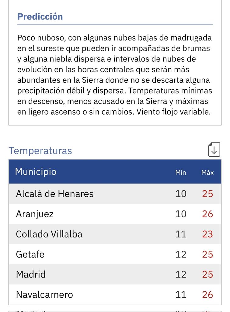 AEMET_Madrid's tweet photo. Predicción para hoy en Madrid.
https://t.co/4F8BiL4qMR https://t.co/mLUIA7dpcc