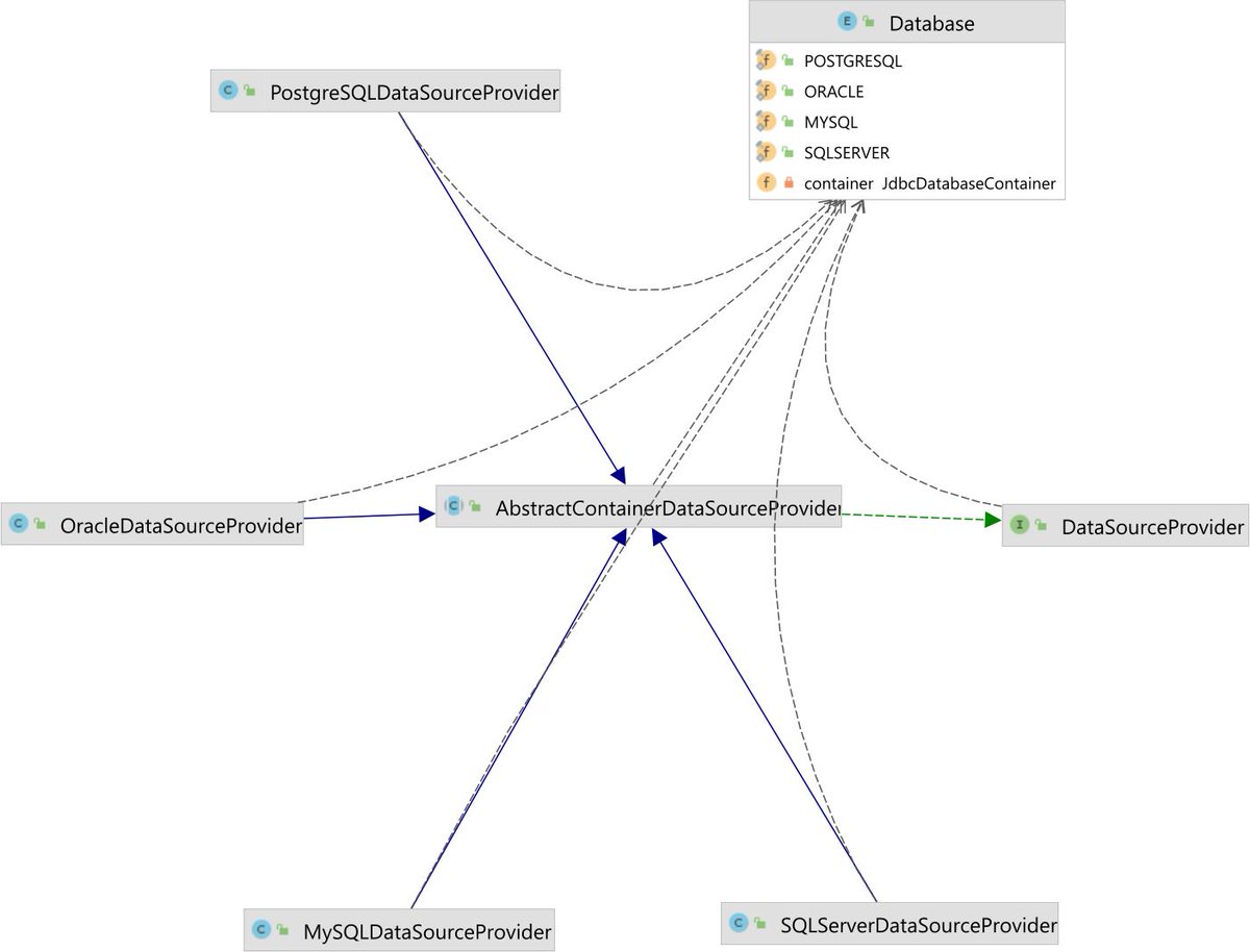 vlad_mihalcea's tweet image. Testcontainers Database Integration Testing

vladmihalcea.com/testcontainers…