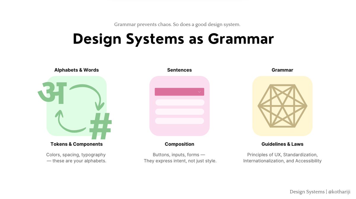 _kothariji's tweet image. Spoke at React India (Pune Chapter) this weekend — what an incredible crowd of makers, dreamers, and design nerds. 🚀

My talk: “Crafting Design Systems that look good, and work good! — Managing Tokens, Themes, Accessibility &amp;amp; Scale.”

I’ve always believed design systems are not…