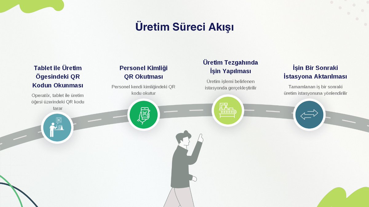 idvlabs's tweet photo. 🚀 Akıllı Üretim, Adım Adım Dijital Takipte!

Üretim artık rastgele değil, anbean izlenebilir!
📲 Tabletle QR kod okut,
👷‍ Personel kimliğini tanımla,
⚙  Tezgahta işi tamamla,
➡  Sonraki istasyona aktar!

Her adımda verimlilik, izlenebilirlik ve tam kontrol!
Ontime... https://t.co/F8ljPWXkLe