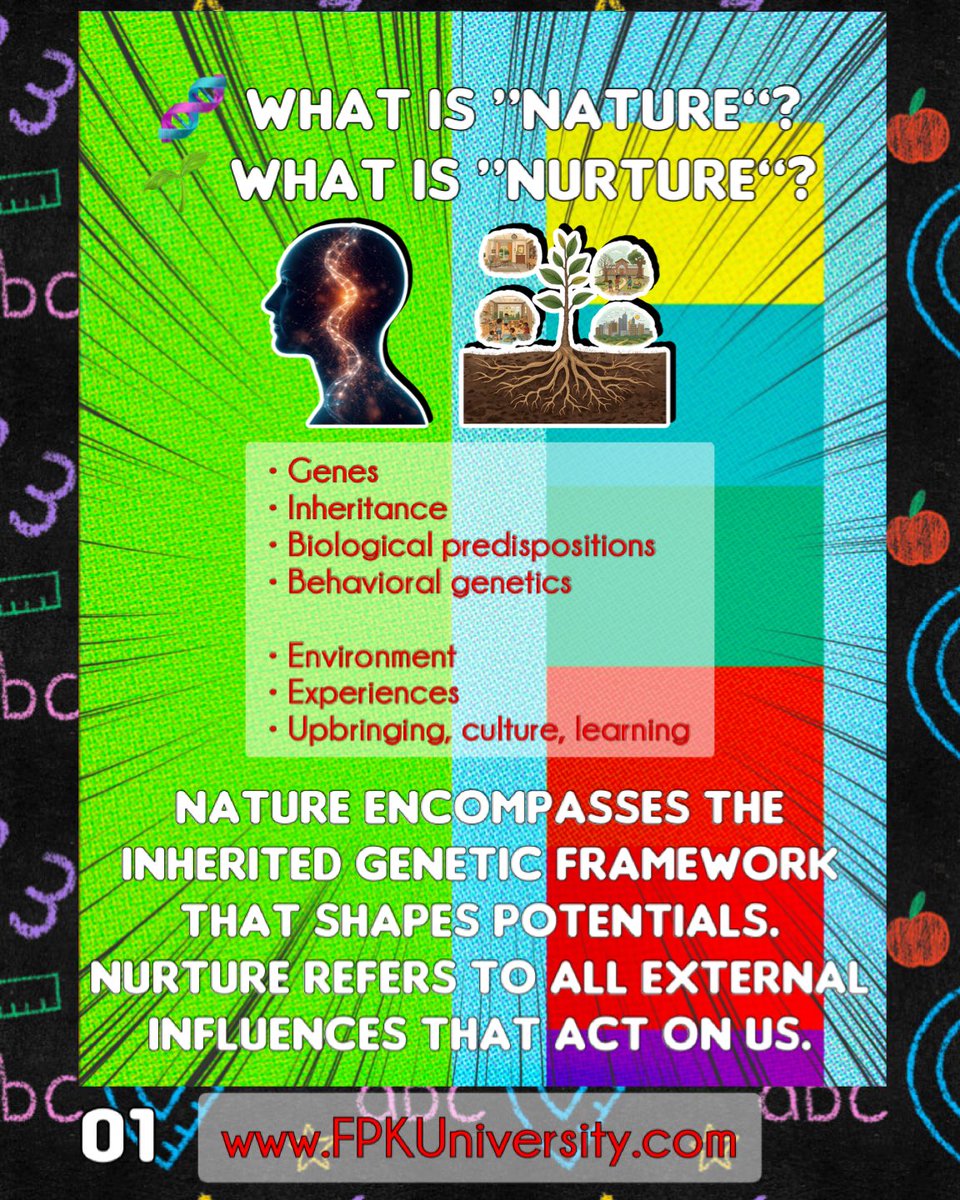 Nature and Nurture: The Interwoven Forces 🌱🧬

Who we are is shaped by both genes and environment — nature gives the blueprint, and nurture brings it to life. Together, they create the unique individuals we become.

#NatureVsNurture #Psychology #HumanDevelopment