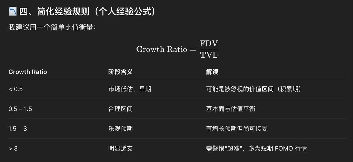0xcryptoHowe's tweet image. 『10.13 $LAB $CLO $ENSO 新币调研』

———

$LAB @LABtrade_ 【预售玩法】

CA(BSC)：0x7ec43cf65f1663f820427c62a5780b8f2e25593a

16:00 开始，18:00 结束

代币总量 1B，释放比例项目方没有写明，但抛压应该就只有空投 + Alpha 打新部分

TGE 会流通的应该就 10% 空投（TGE 当天流通 1%，剩余分 6…