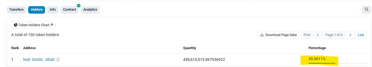BurnCoinBNB's tweet image. Volume picking up - an additional 3% was burnt in just the last hour alone.

The total amount of $BURN tokens sent to the dead address is nearing 50%!

Supply shock will hit before you know it.

Position accordingly.

0xdf0a94f55b901ac33676ce691100d35c176ae2ca

#BNBChain $BNB