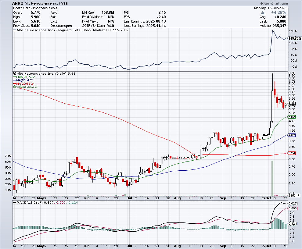 lglmrc's tweet image. $ANRO