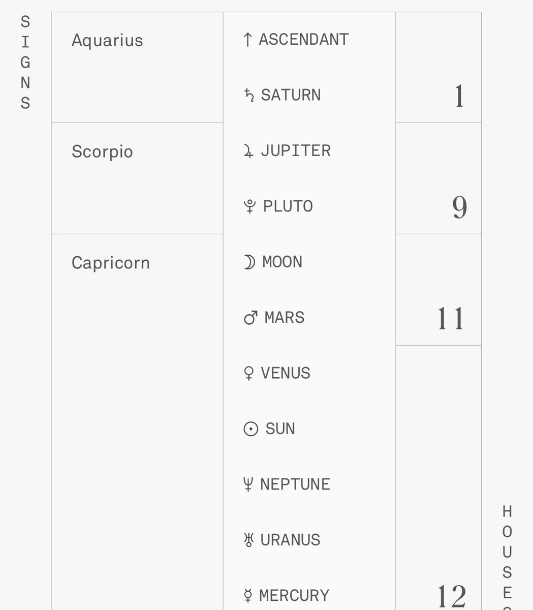 nathaliealicea's tweet image. Cap stellium with a Aquarius rising and in Saturn. The way i have stories for days 😂.